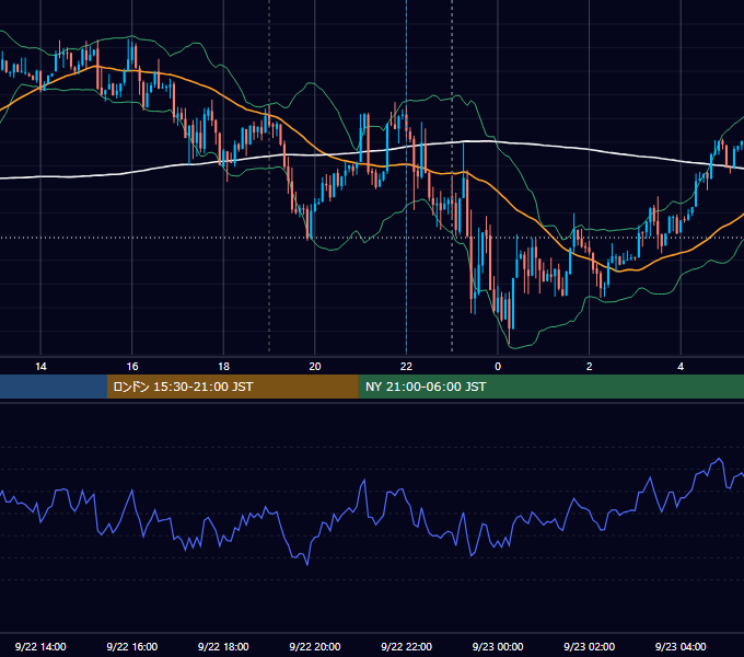 2014年9月22日（月） EUR/USD 5分足チャート