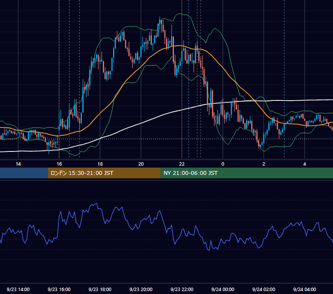 2014年9月23日（火） EUR/USD 5分足チャート