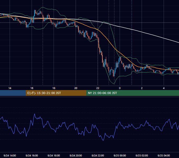 2014年9月24日（水） EUR/USD 5分足チャート