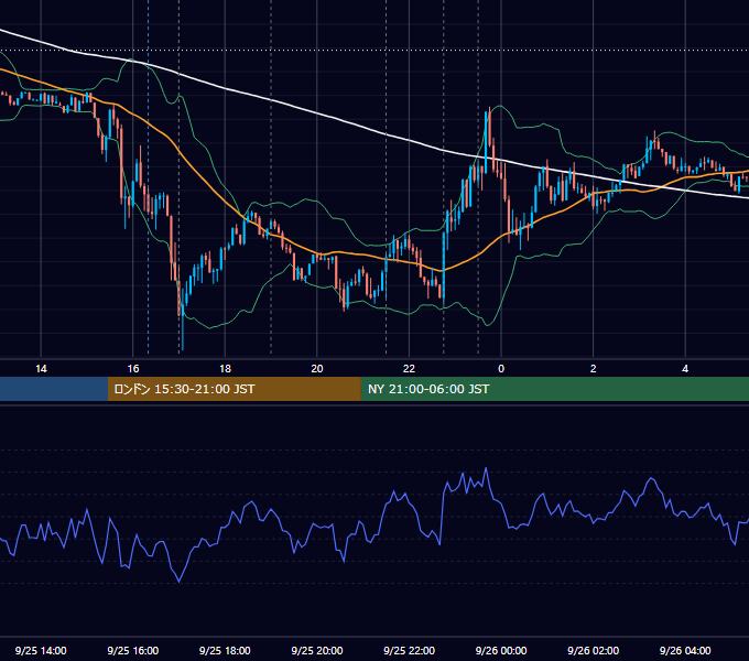 2014年9月25日（木） EUR/USD 5分足チャート