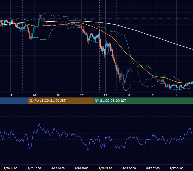 2014年9月26日（金） EUR/USD 5分足チャート