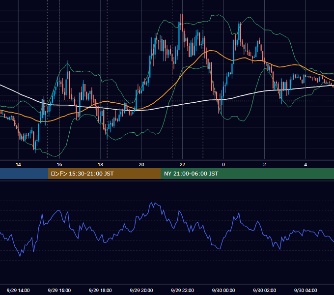 2014年9月29日（月） EUR/USD 5分足チャート