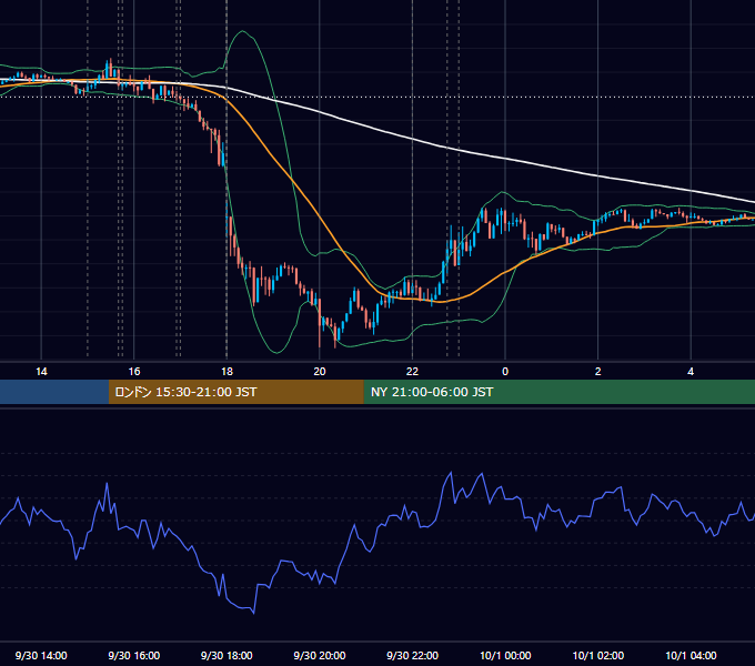 2014年9月30日（火） EUR/USD 5分足チャート
