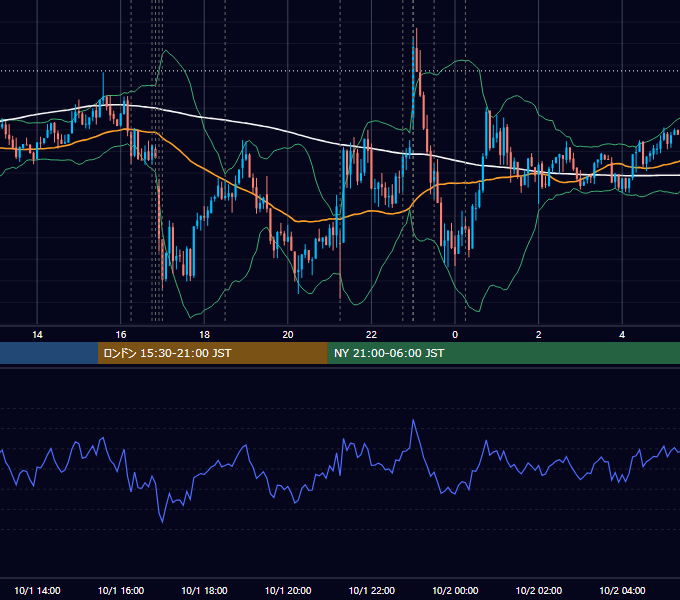 2014年10月1日（水） EUR/USD 5分足チャート