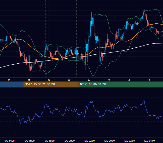2014年10月2日（木） EUR/USD 5分足チャート