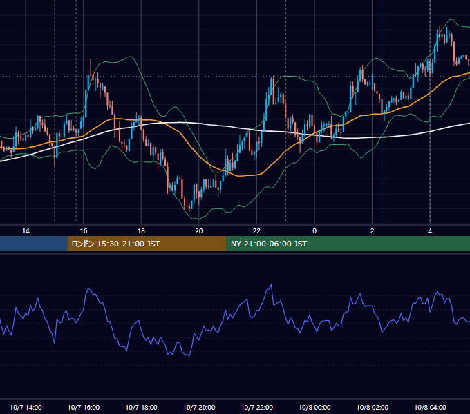 2014年10月7日（火） EUR/USD 5分足チャート