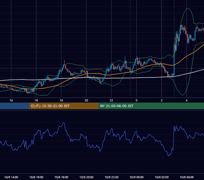 2014年10月8日（水） EUR/USD 5分足チャート