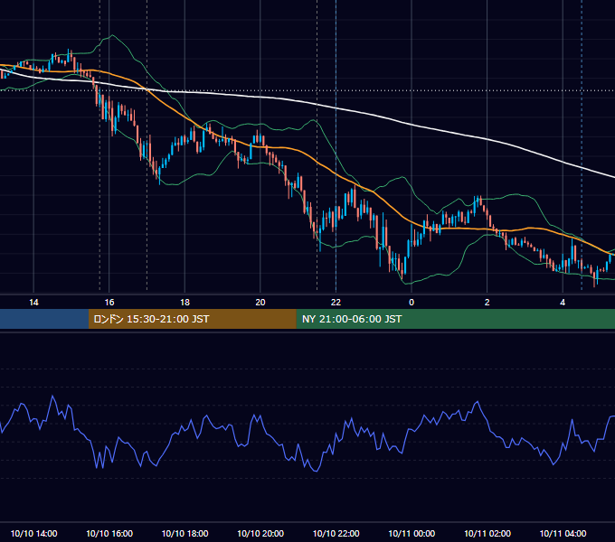 2014年10月10日（金） EUR/USD 5分足チャート