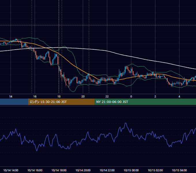 2014年10月14日（火） EUR/USD 5分足チャート