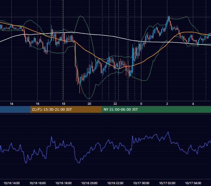 2014年10月16日（木） EUR/USD 5分足チャート