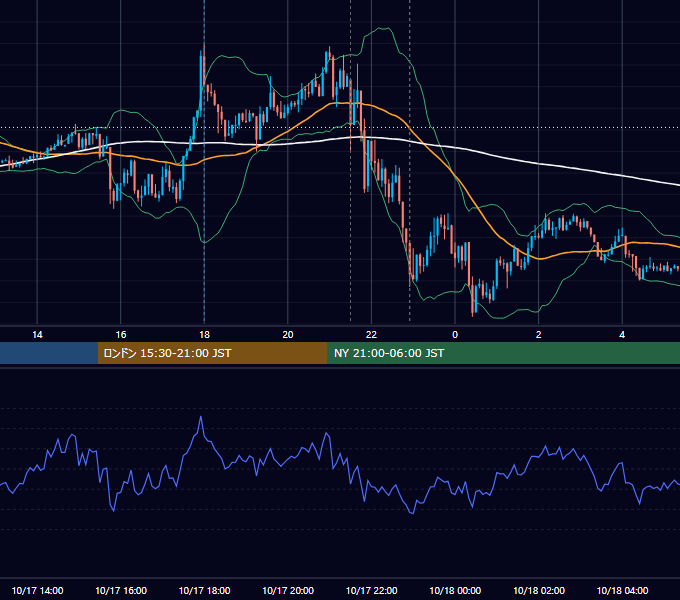 2014年10月17日（金） EUR/USD 5分足チャート