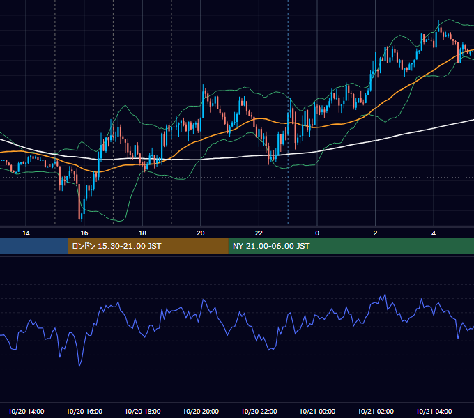 2014年10月20日（月） EUR/USD 5分足チャート