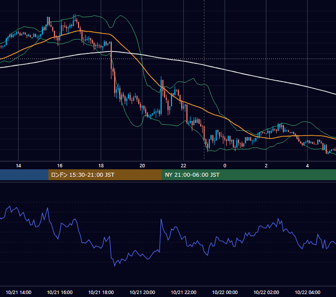 2014年10月21日（火） EUR/USD 5分足チャート