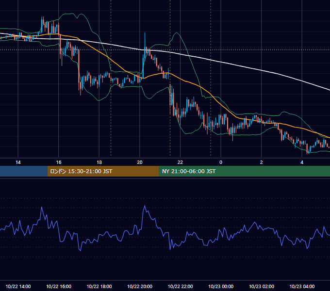 2014年10月22日（水） EUR/USD 5分足チャート