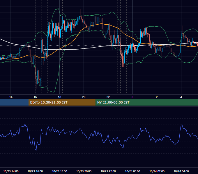 2014年10月23日（木） EUR/USD 5分足チャート