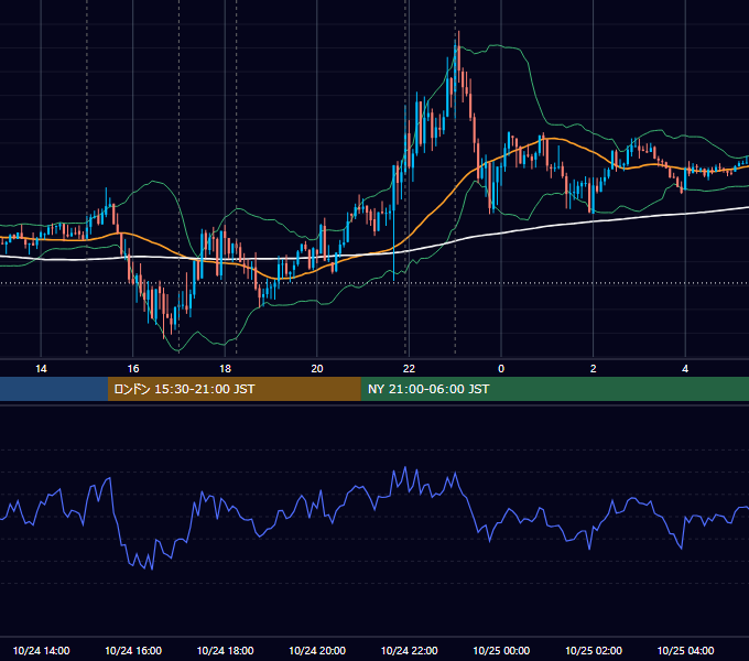 2014年10月24日（金） EUR/USD 5分足チャート