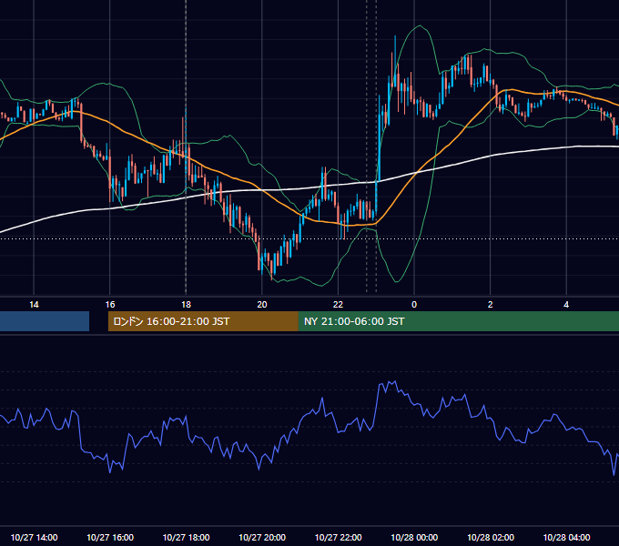 2014年10月27日（月） EUR/USD 5分足チャート