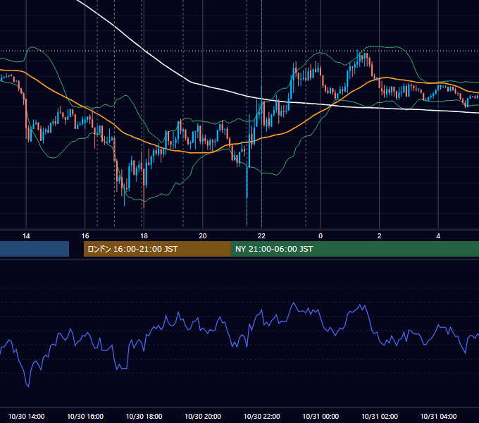 2014年10月30日（木） EUR/USD 5分足チャート
