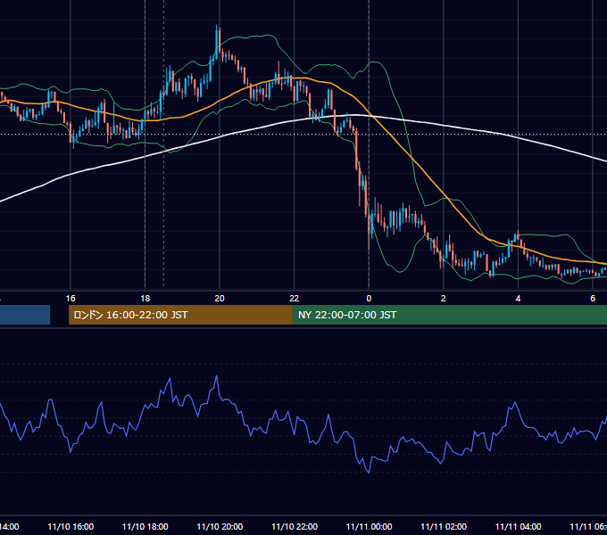 2014年11月10日（月） EUR/USD 5分足チャート