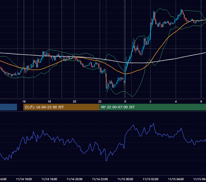 2014年11月14日（金） EUR/USD 5分足チャート