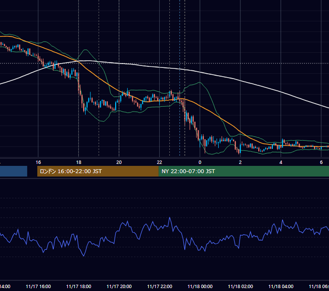2014年11月17日（月） EUR/USD 5分足チャート