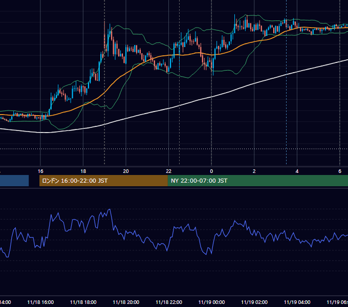 2014年11月18日（火） EUR/USD 5分足チャート