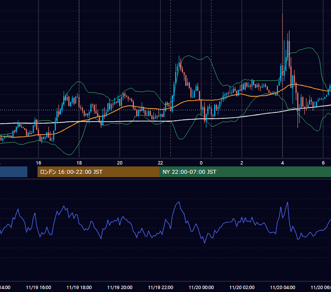 2014年11月19日（水） EUR/USD 5分足チャート