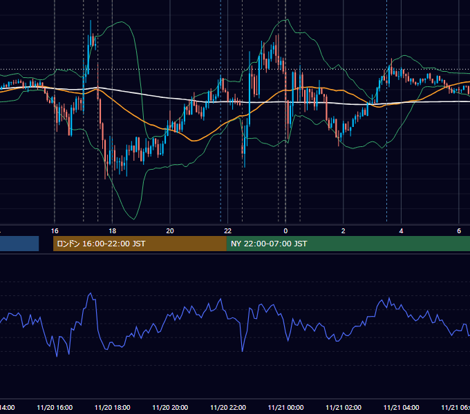 2014年11月20日（木） EUR/USD 5分足チャート