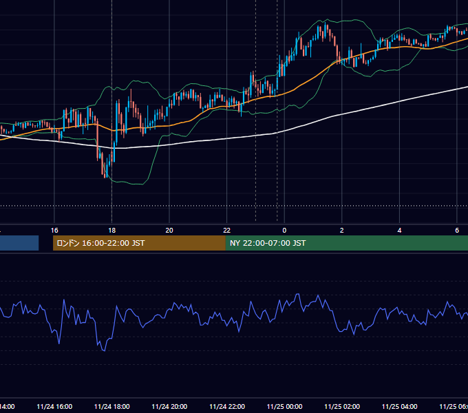 2014年11月24日（月） EUR/USD 5分足チャート