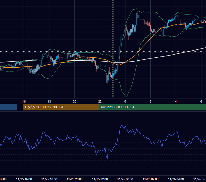 2014年11月25日（火） EUR/USD 5分足チャート