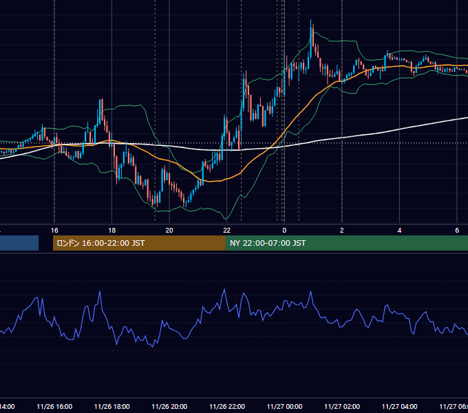 2014年11月26日（水） EUR/USD 5分足チャート
