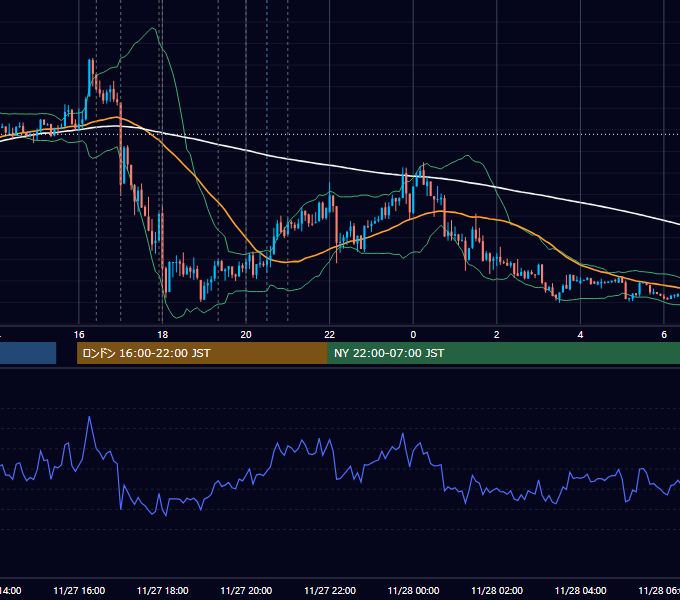 2014年11月27日（木） EUR/USD 5分足チャート