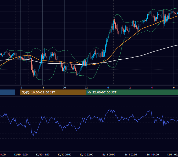 2014年12月10日（水） EUR/USD 5分足チャート