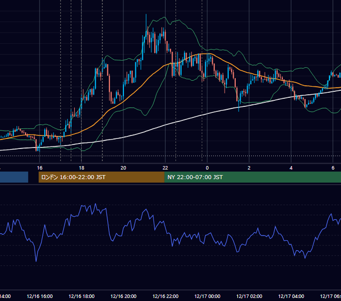 2014年12月16日（火） EUR/USD 5分足チャート