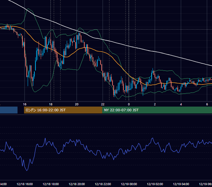 2014年12月18日（木） EUR/USD 5分足チャート