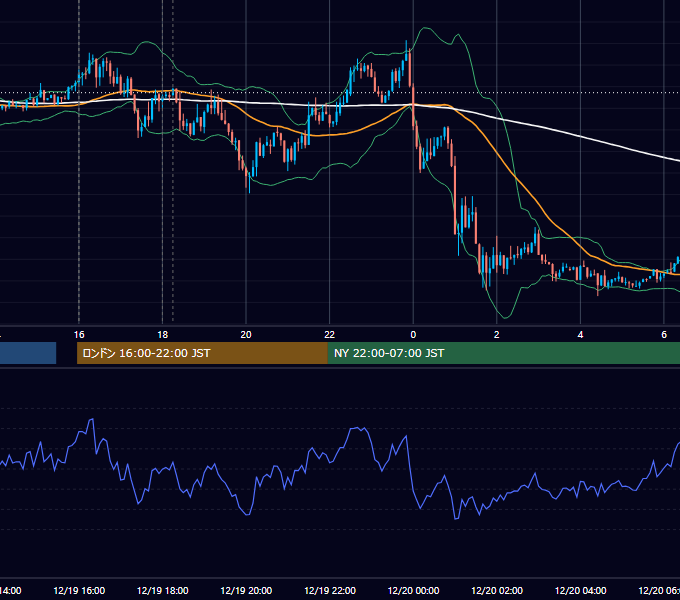 2014年12月19日（金） EUR/USD 5分足チャート