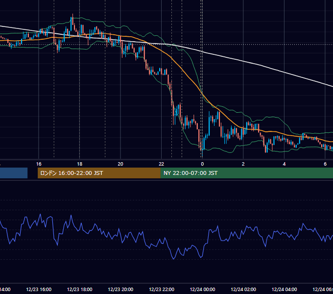 2014年12月23日（火） EUR/USD 5分足チャート