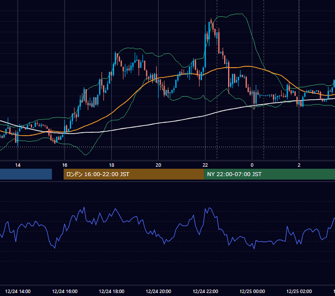 2014年12月24日（水） EUR/USD 5分足チャート