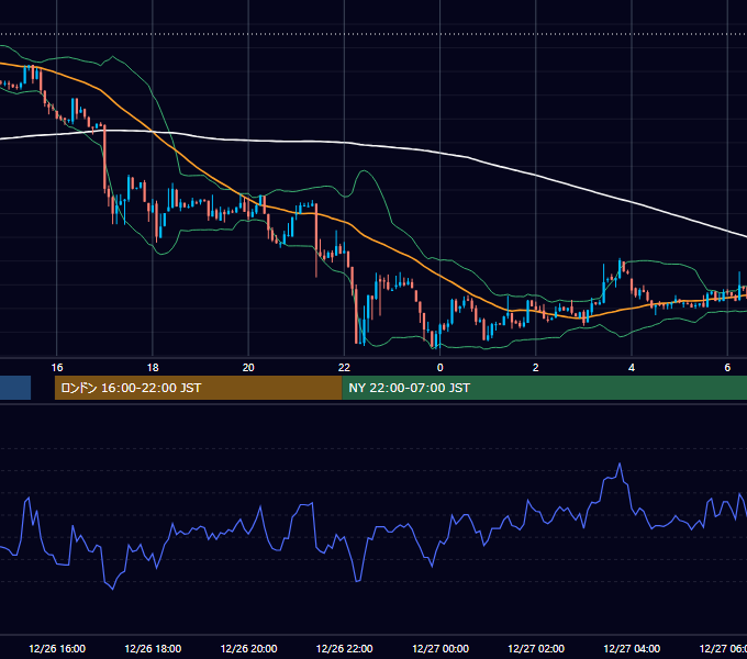 2014年12月26日（金） EUR/USD 5分足チャート