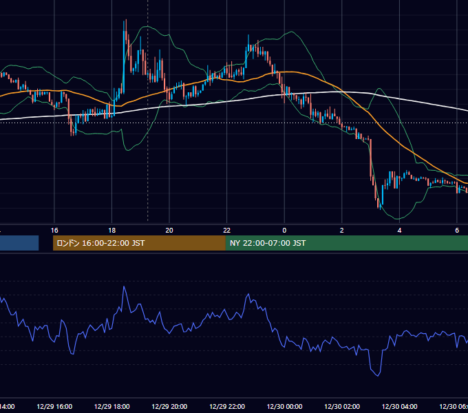 2014年12月29日（月） EUR/USD 5分足チャート