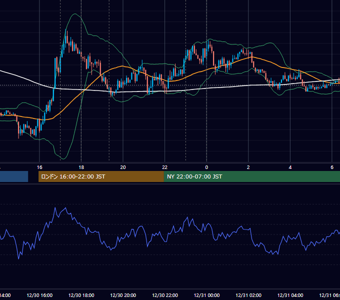 2014年12月30日（火） EUR/USD 5分足チャート