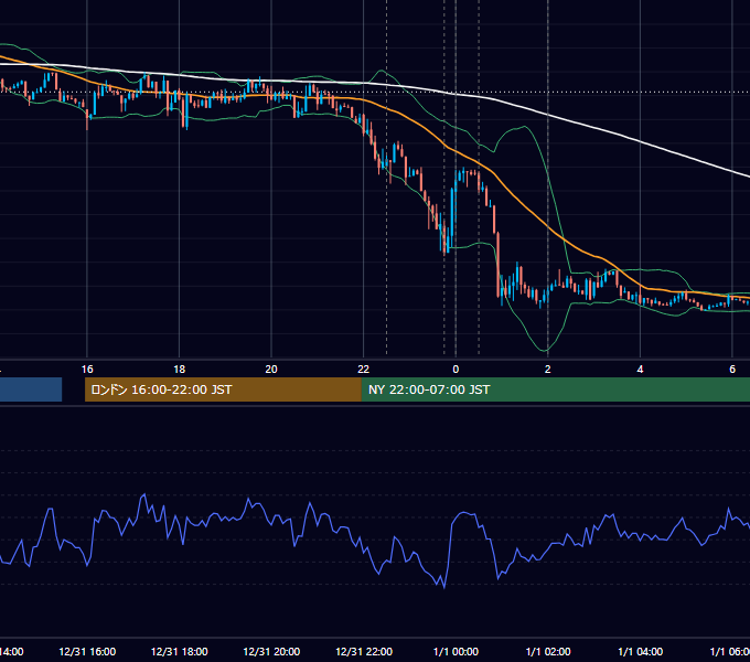 2014年12月31日（水） EUR/USD 5分足チャート