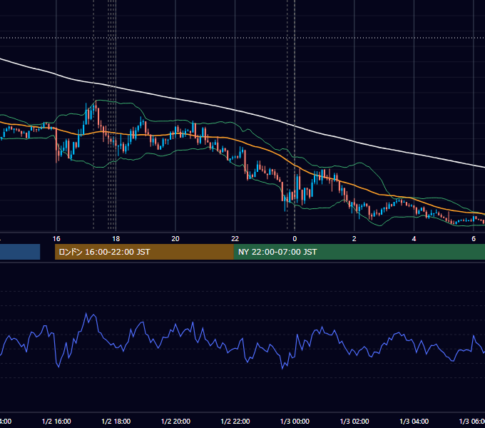 2015-01-02（金） EUR/USD 5分足チャート