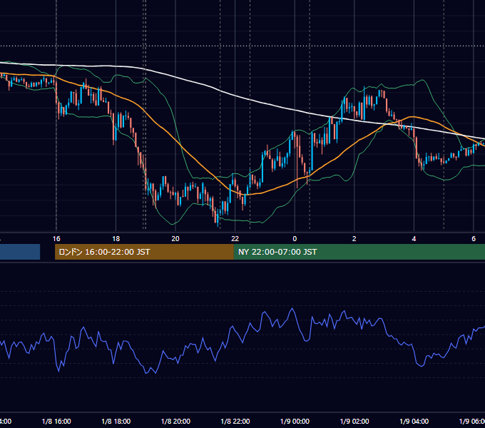 2015年1月8日（木） EUR/USD 5分足チャート