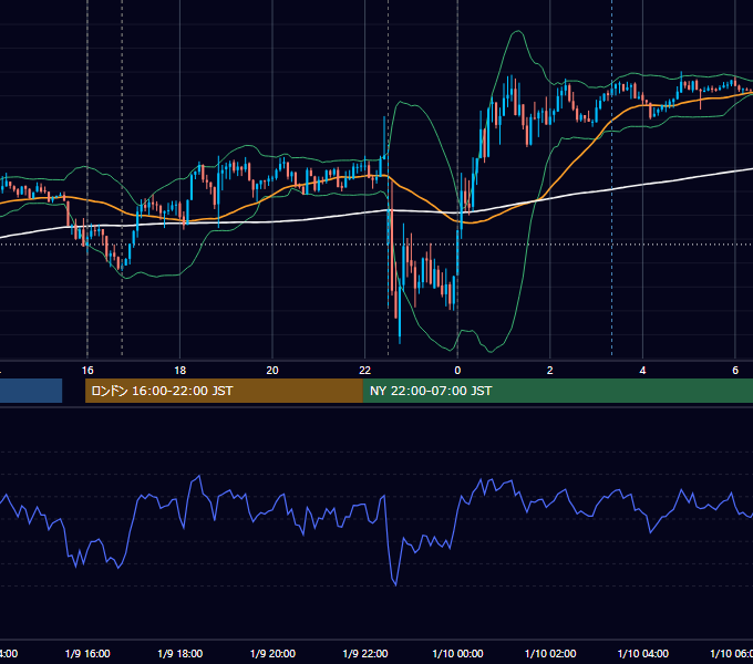 2015年1月9日（金） EUR/USD 5分足チャート