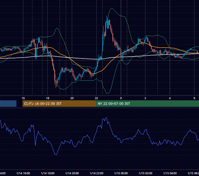 2015年1月14日（水） EUR/USD 5分足チャート