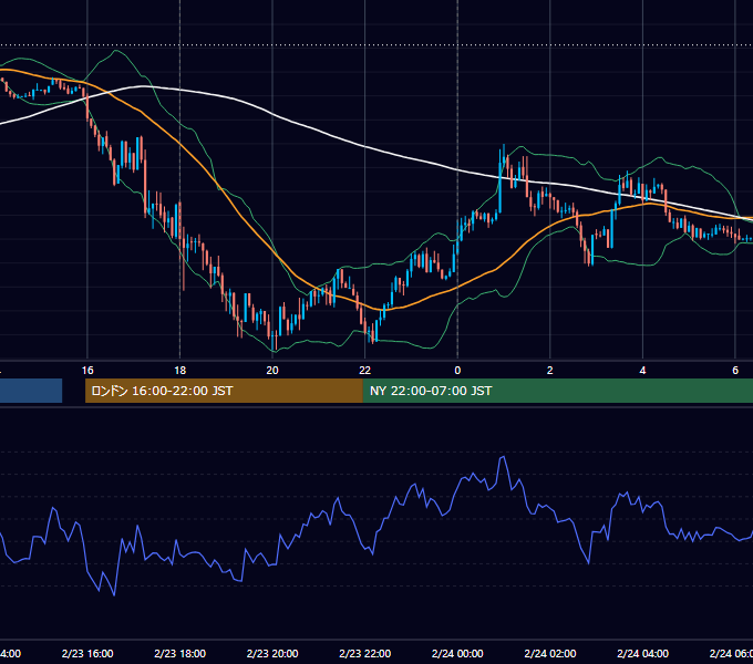 2015年2月23日（月） EUR/USD 5分足チャート