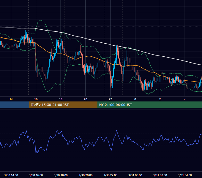 2015年3月30日（月） EUR/USD 5分足チャート