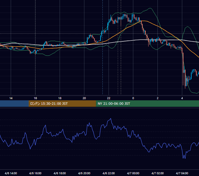 2015年4月6日（月） EUR/USD 5分足チャート