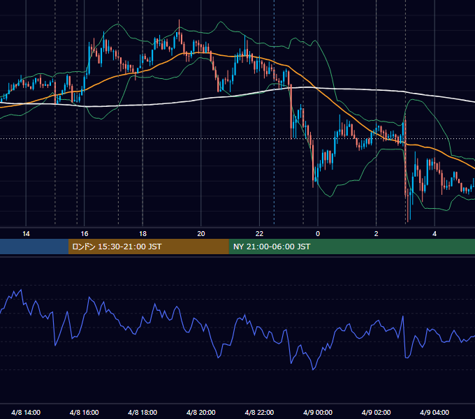 2015年4月8日（水） EUR/USD 5分足チャート